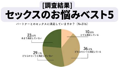 セックス 会話|【アンケート】男女別・セックス中に言われたい興奮する言葉